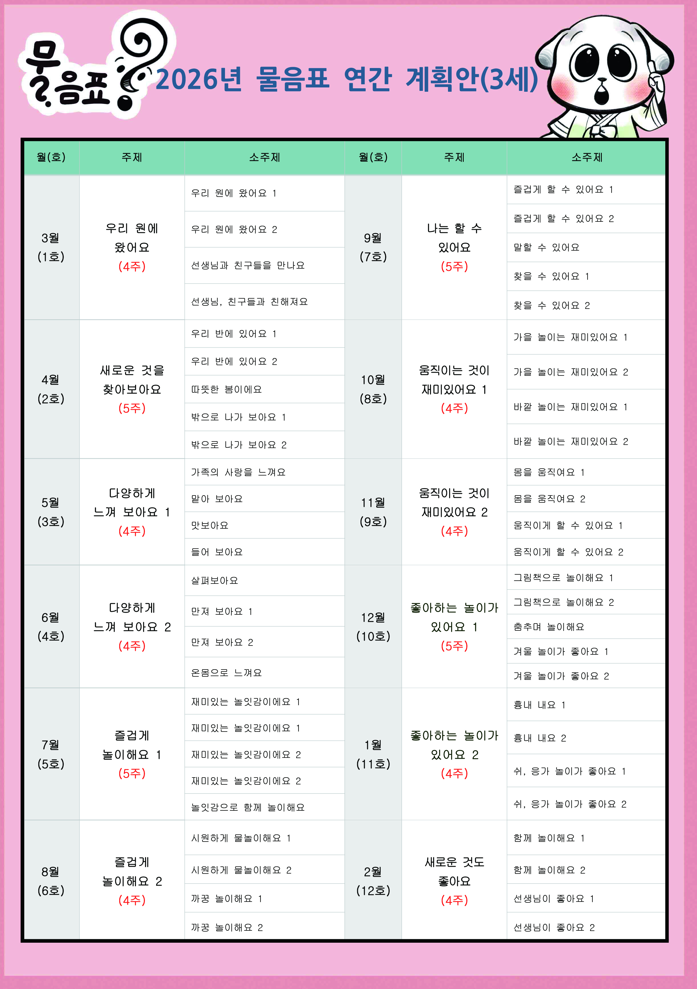 2026년 물음표(3세). 연간 계획안.jpg